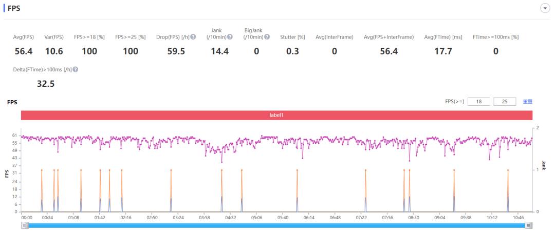 联想拯救者y700测评,拯救者y700骁龙870平板暗区突围