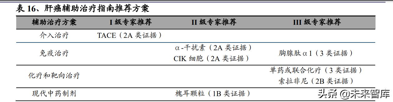 pd-l1适合什么癌症用药,pdl1免疫治疗新突破