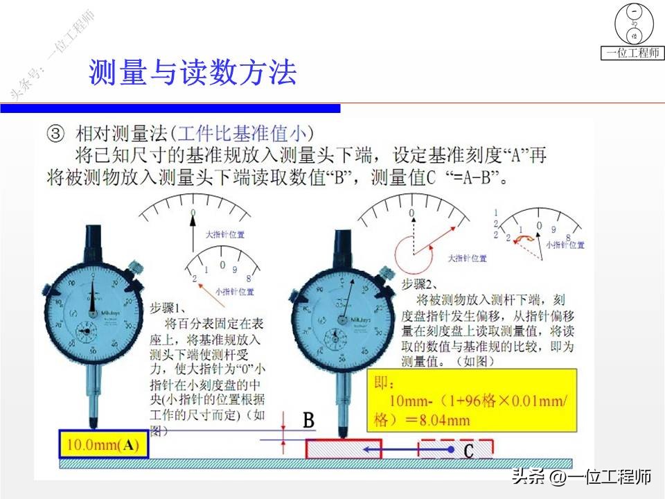 数字百分表测量平面度的基本步骤,机械百分表高度尺的读数方法