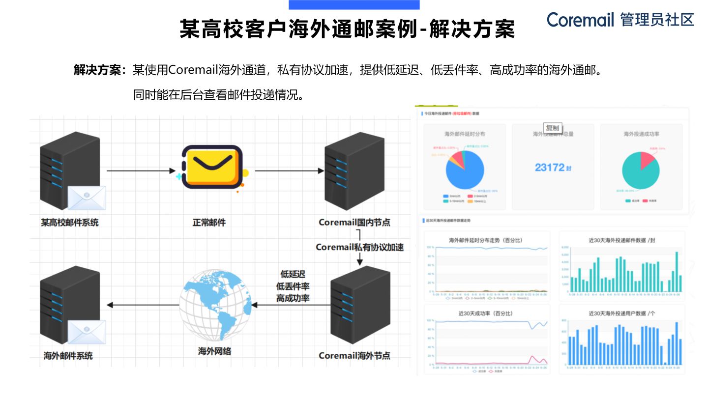 coremail邮箱作用,coremail华为