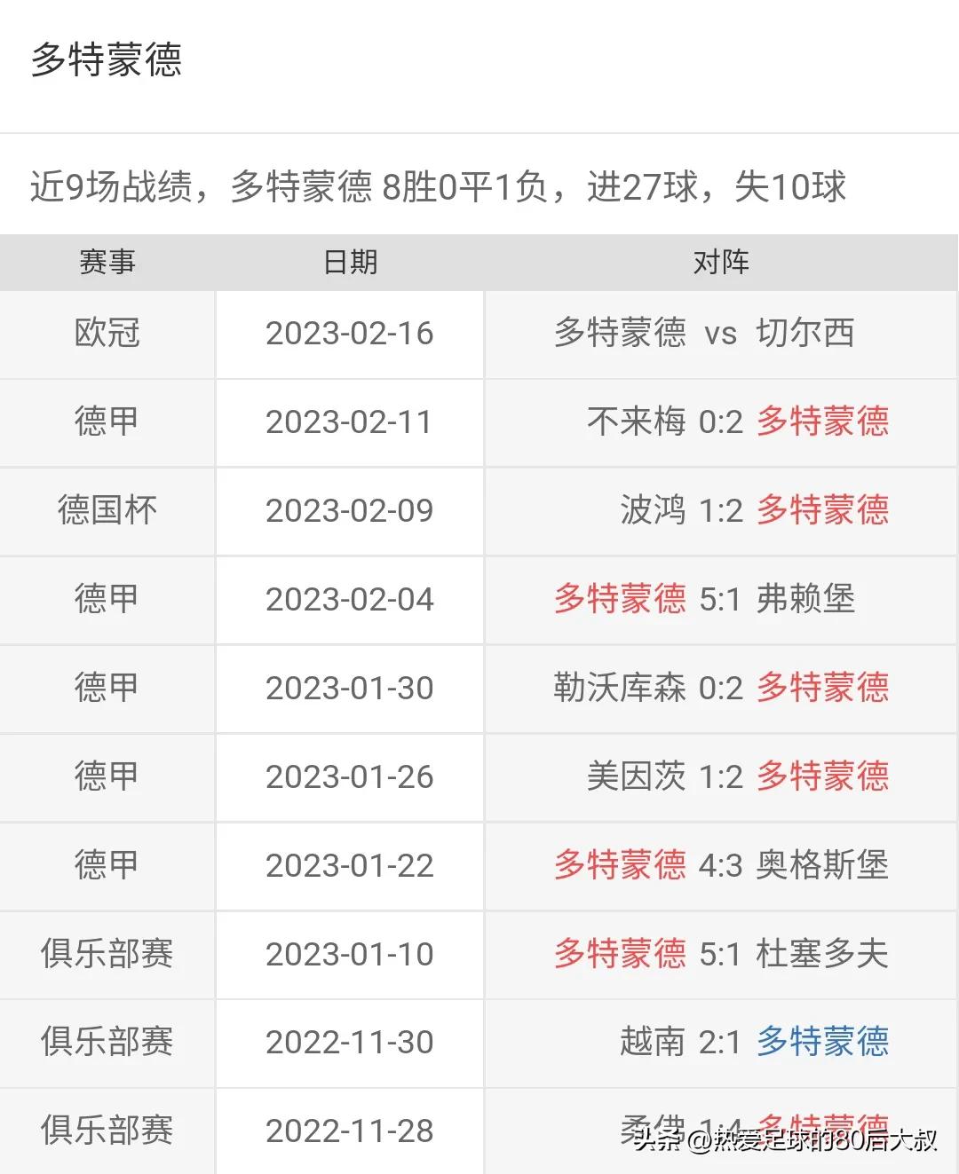 22至23赛季欧冠切尔西对多特蒙德,欧冠16强战切尔西vs多特