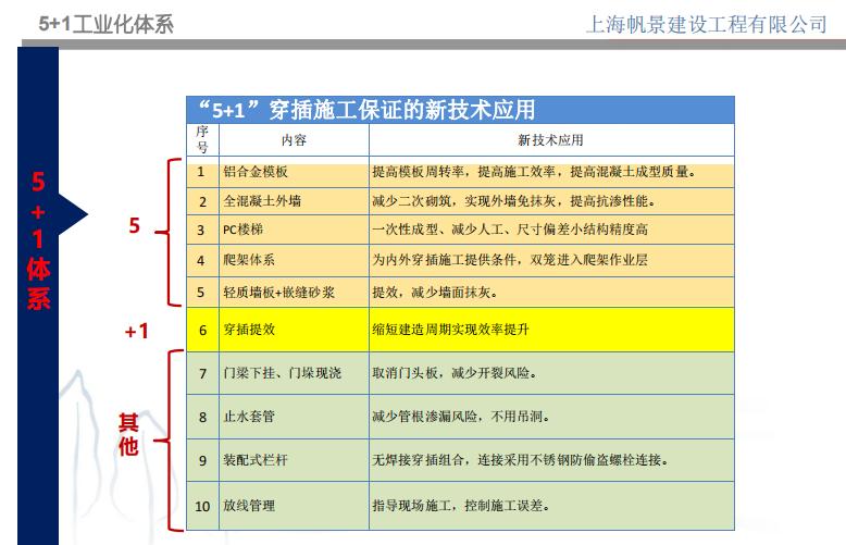 工程如何进行创优策划,如何策划创优工地