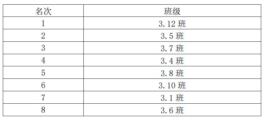 华阳实验小学|绿茵点亮少年梦，足球转动新未来