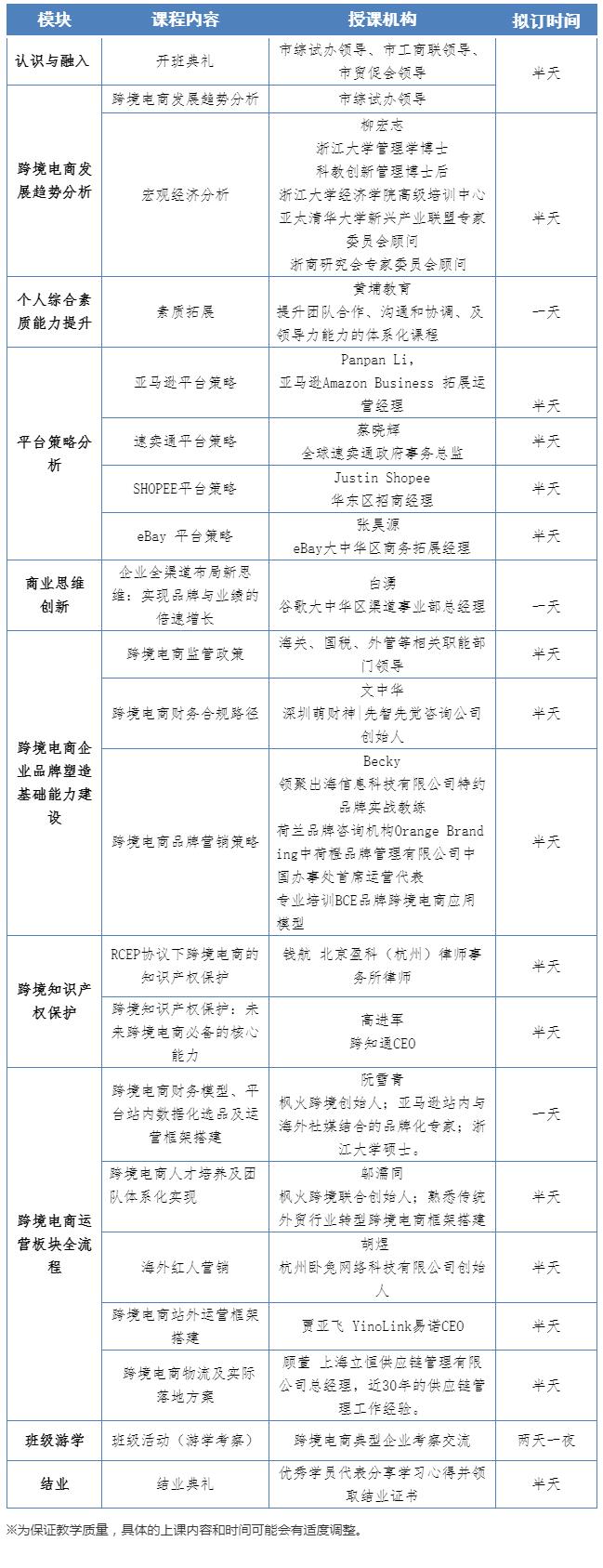 跨境电商人才培育,跨境电商精英人才培育工程靠谱嘛