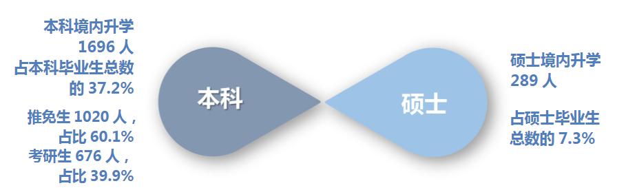 厦门大学：2021届毕业生去向落实率93.2%！灵活就业有点多