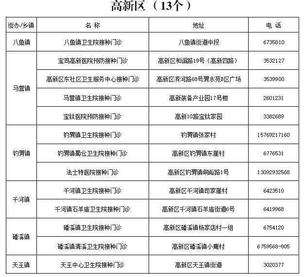 宝鸡疾控提醒：尽早接种疫苗筑牢免疫屏障（附宝鸡市新冠疫苗接种点名称、地址及联系方式）