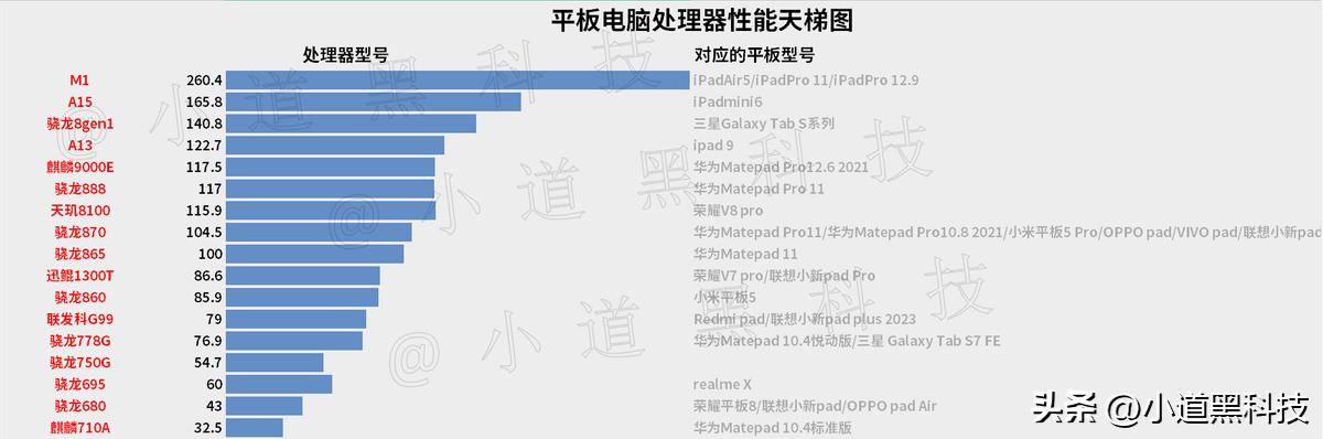 matepad11和matepadpro12.6选哪个,matepadpro11和ipadpro2021哪个好