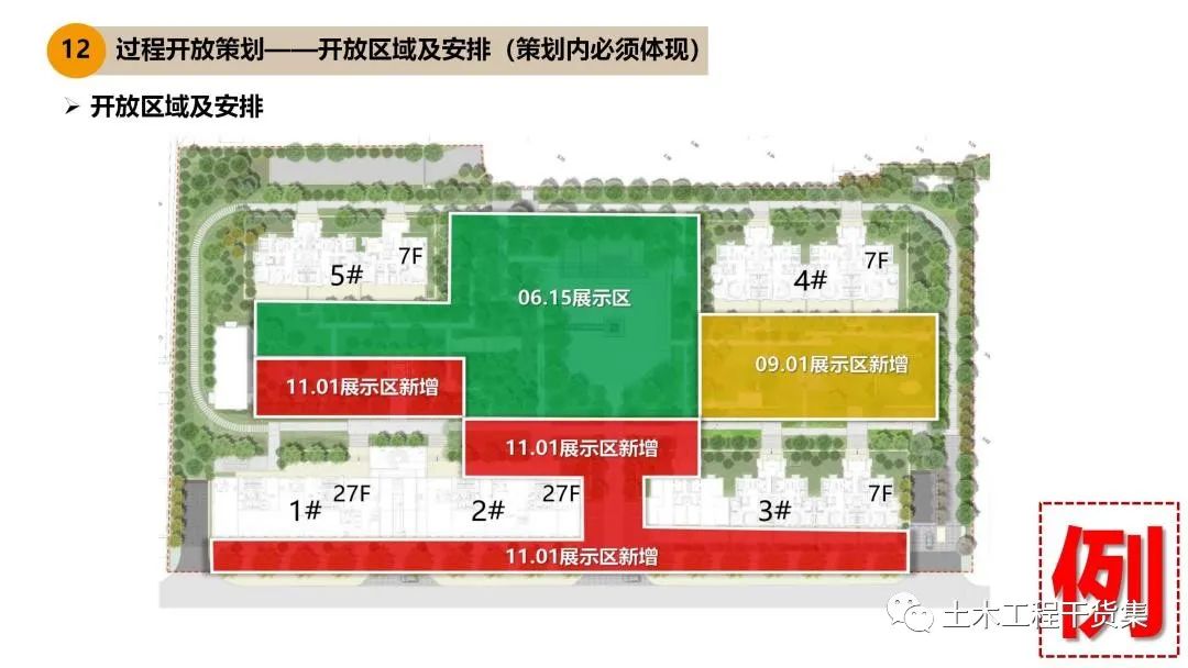 工程策划ppt,工程策划书ppt