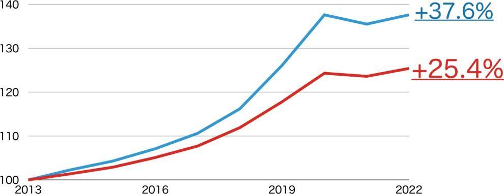 日本东京23区投资指南,日本东京墨田土地价格