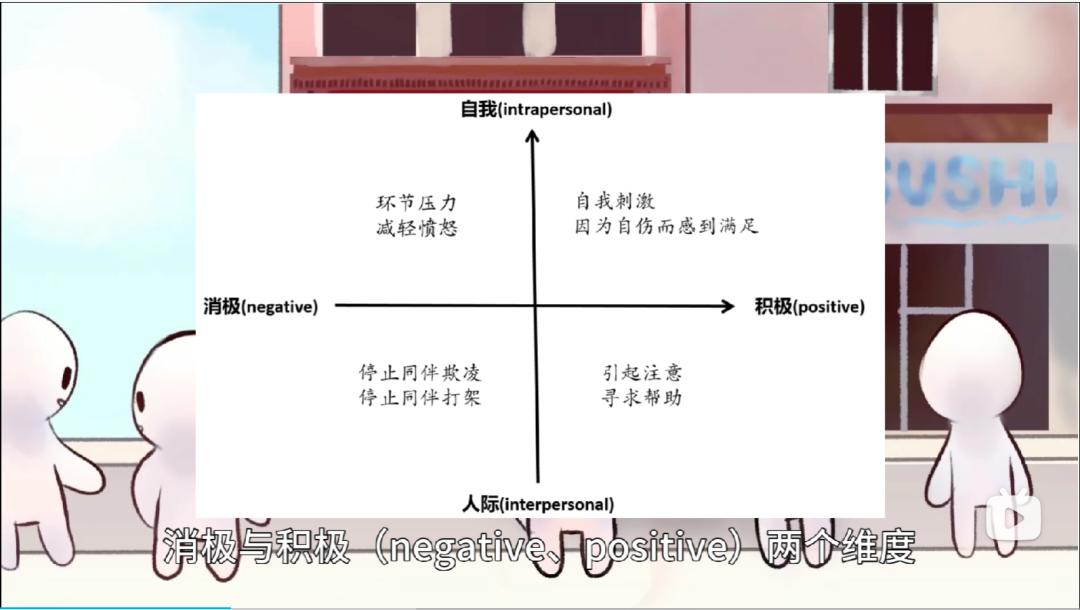 孩子为什么会伤害自己,孩子故意伤害自己是什么心理