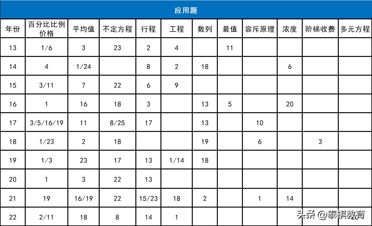 mbampamem哪个好考,mba和mpa哪个更容易上岸
