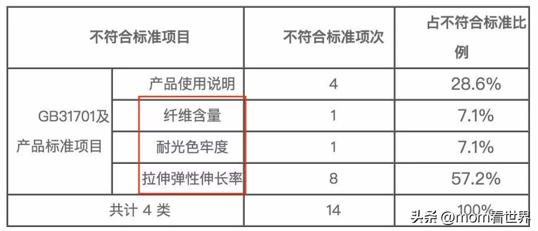 儿童泳衣买什么颜色比较安全,不要给小孩买蓝色泳衣