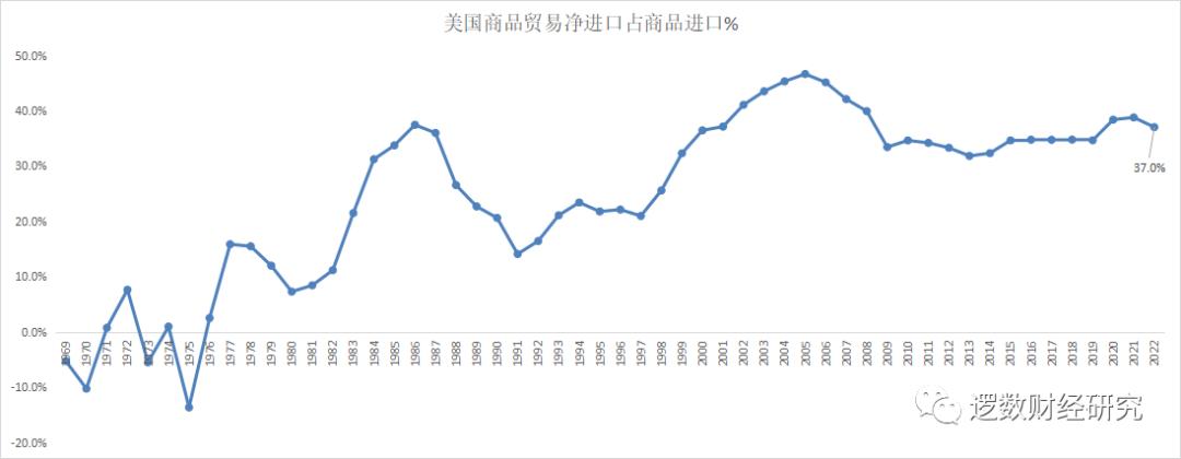 生产力过剩是通胀还是通缩,中国通胀通缩