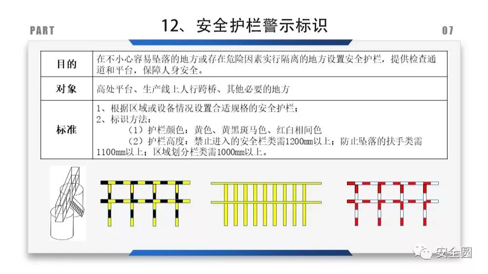 工地安全标识牌尺寸国家标准,机械设备安全标识牌和操作规程