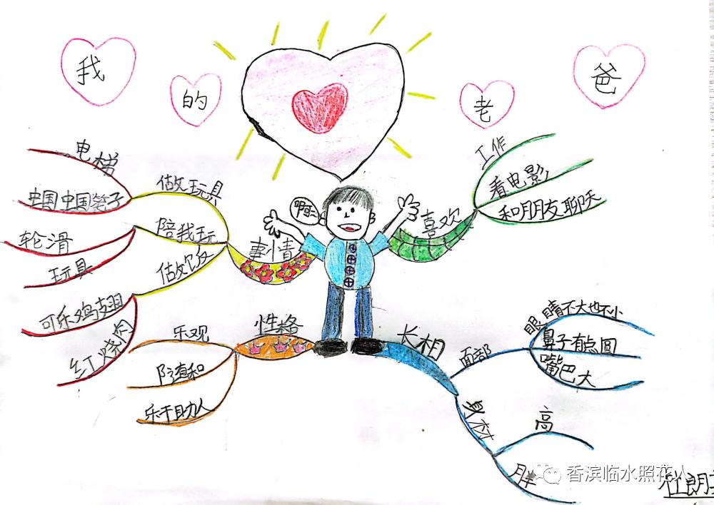 【思维导图“画”作文—感恩父亲节】阎烁宁《爱能克服远距离》17