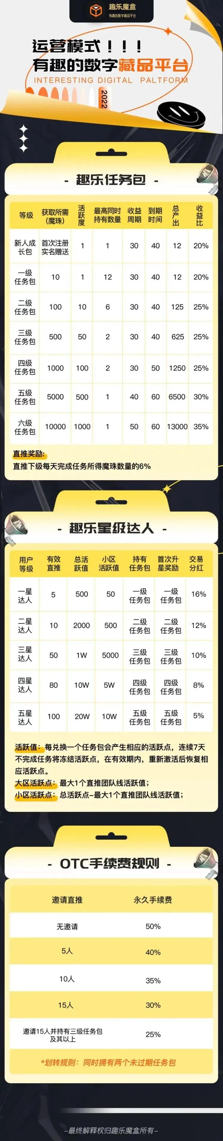 趣乐魔盒首码是什么,趣乐魔盒交易链接