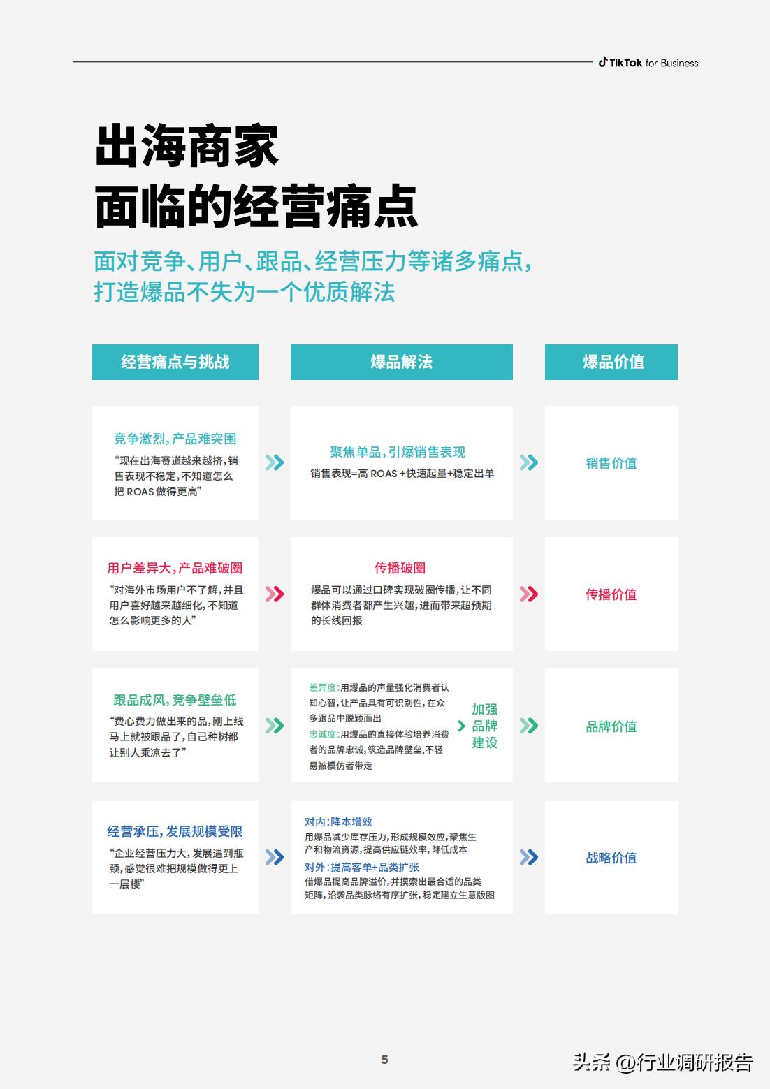 电商如何快速打造爆品店,电商运营怎么选择爆品