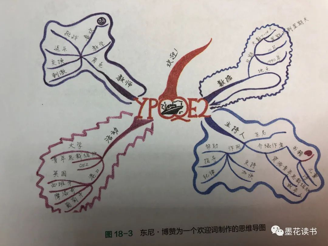 思维导图成为全球思维工具,怎么越来越多人用思维导图