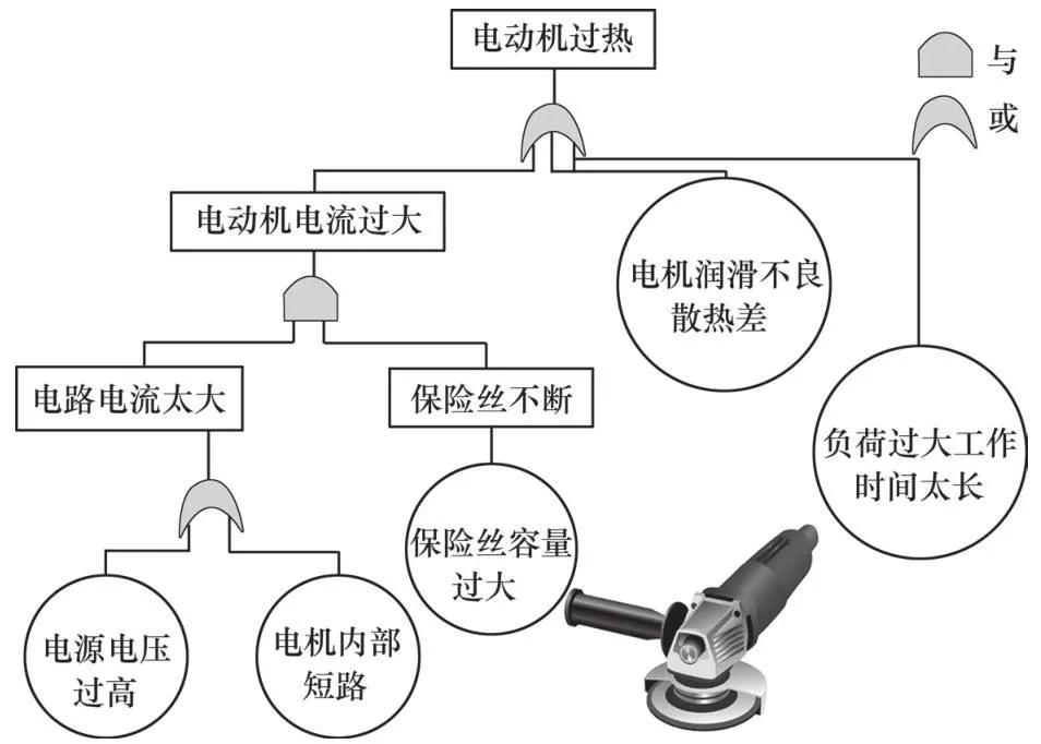 设备故障诊断的基本方法,设备故障诊断分析处理流程