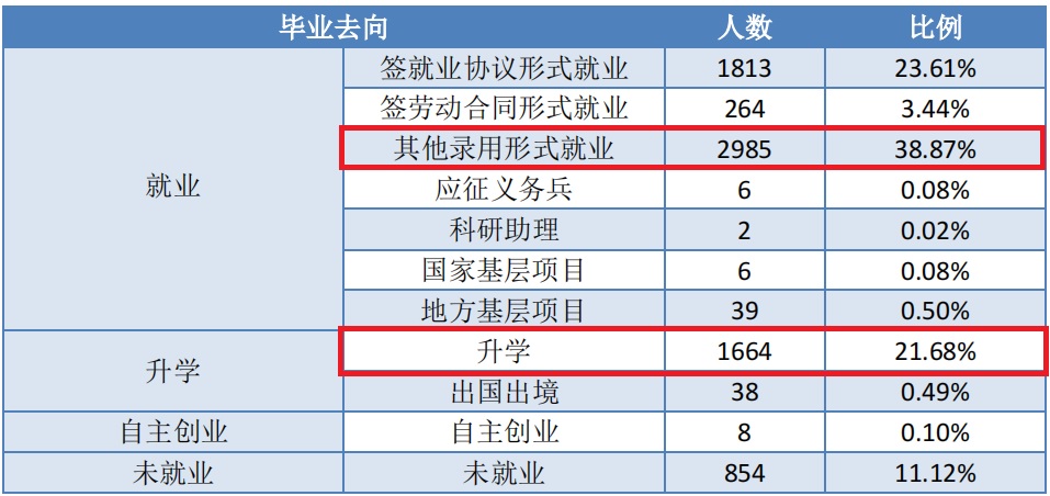 响亮的名字非常重要，改名成功之后，这所大学的实力也越来越棒