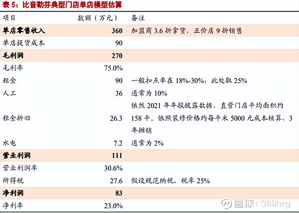 公司万字深度:高尔夫服装龙头比音勒芬