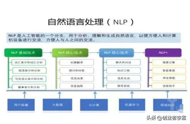 chatgpt可以回答几千字吗 (chatgpt是语言能力还是ai能力的提升)
