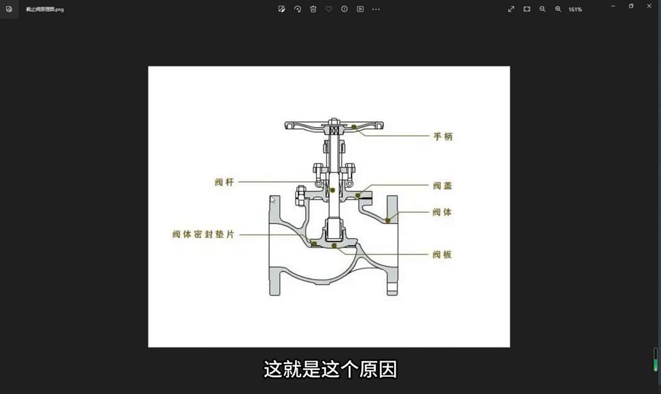 截止阀阀门原理,阀门闸阀和截止阀有什么区别