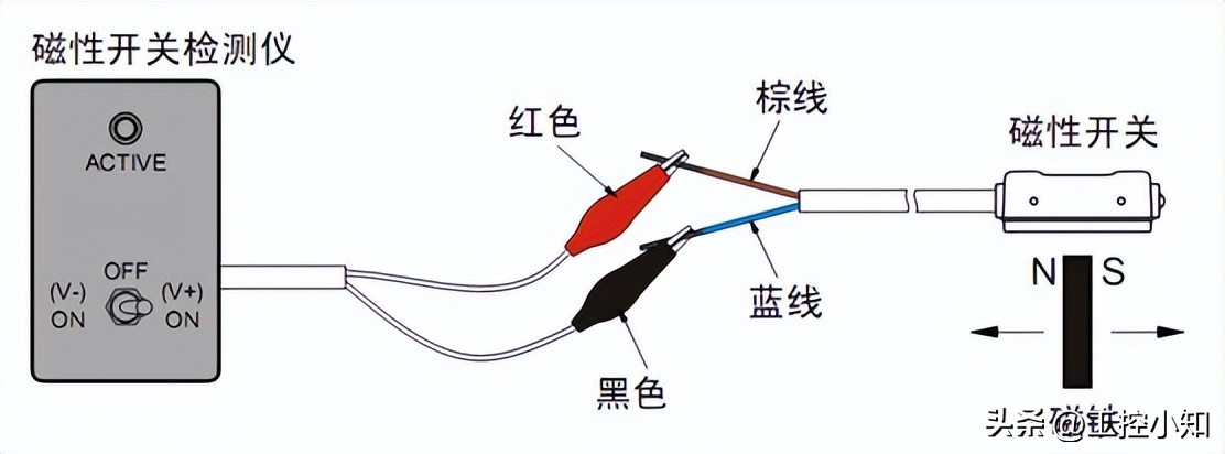 磁性开关工作原理与结构,磁性开关原理动画演示图解