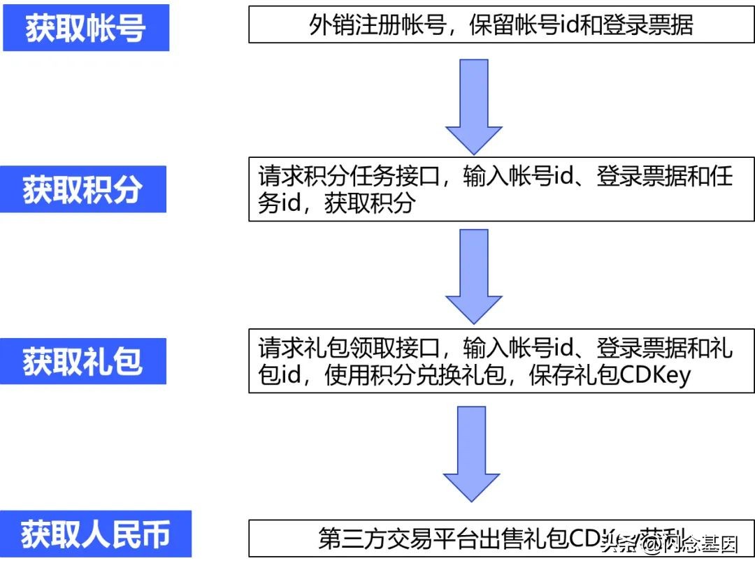 vivo手机游戏黑科技从哪开启,vivo手机游戏陷阱