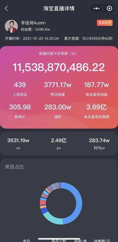 网红直播的盈利模式主要有哪些,网红开直播一年能赚多少钱呢