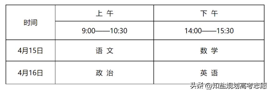 体育单招可以同时报考几所学校,究竟什么是体育单招