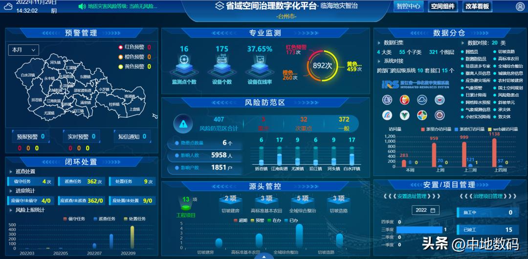 临海市国土空间总体规划,临海市国土空间总体规划2021