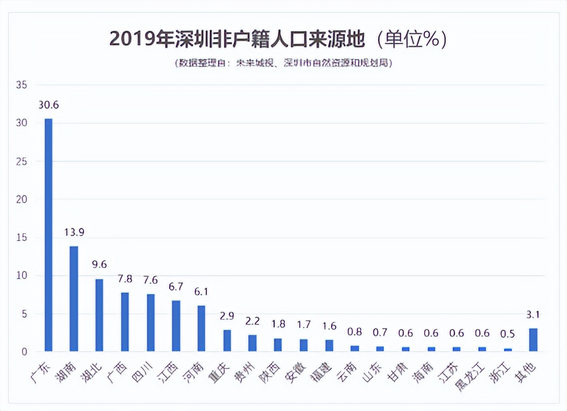 长沙低房价之谜,长沙市房价为什么比周边的便宜