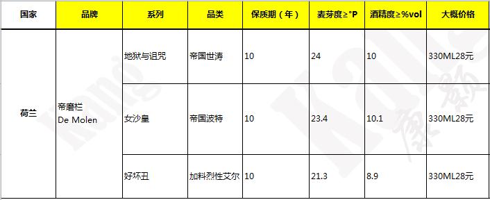 啤酒品鉴视频大全,啤酒品鉴课
