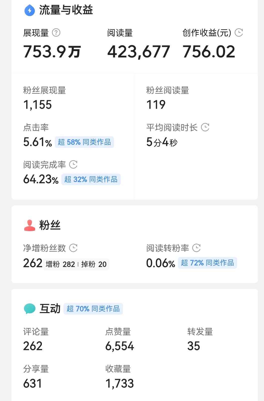 兼职赚钱这样做比兼职还轻松,怎样做一个安全又赚钱的兼职