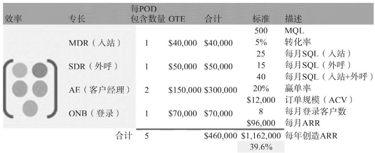初创型企业怎么增加销售额,如何实现企业销售额快速增长