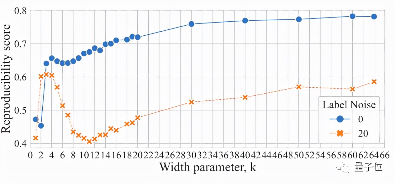 cvpr2023退化模型,轻量级cvpr2021模型