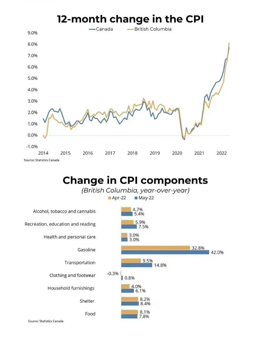 加拿大列治文房价暴跌 (温哥华列治文房价今年涨还是降)