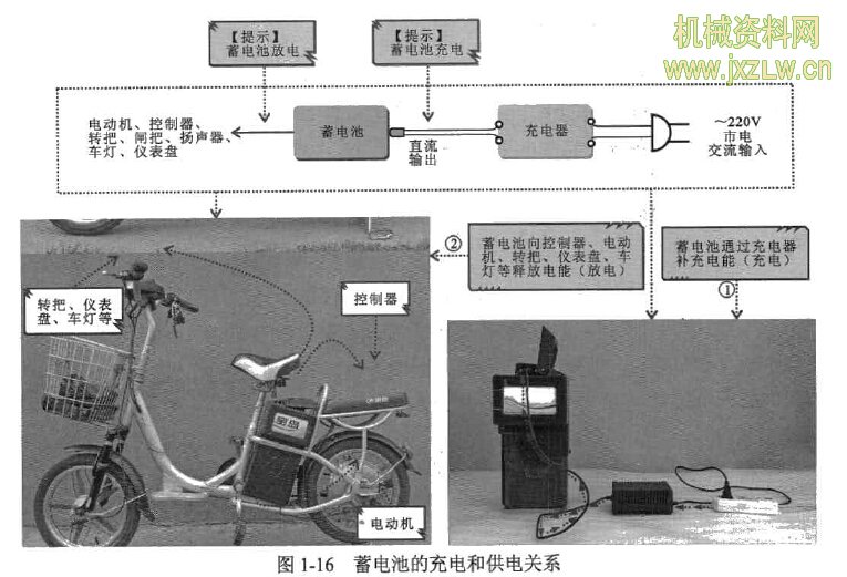 燃油车和电动车到底谁更省钱,燃油车和电动车哪个更省钱