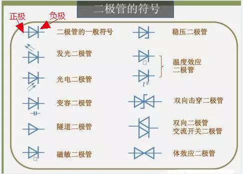pcb板上二极管的正负极怎么表示,万用表怎样判断二极管的正负极