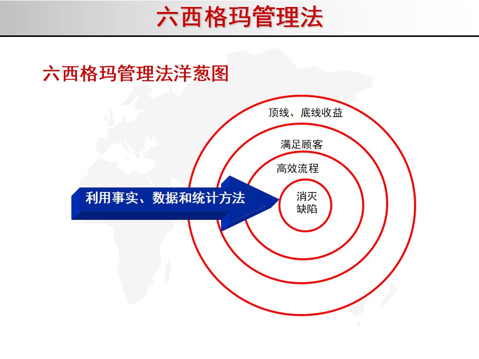 我的精益之路,精益管理六西格玛绿带考试几道题