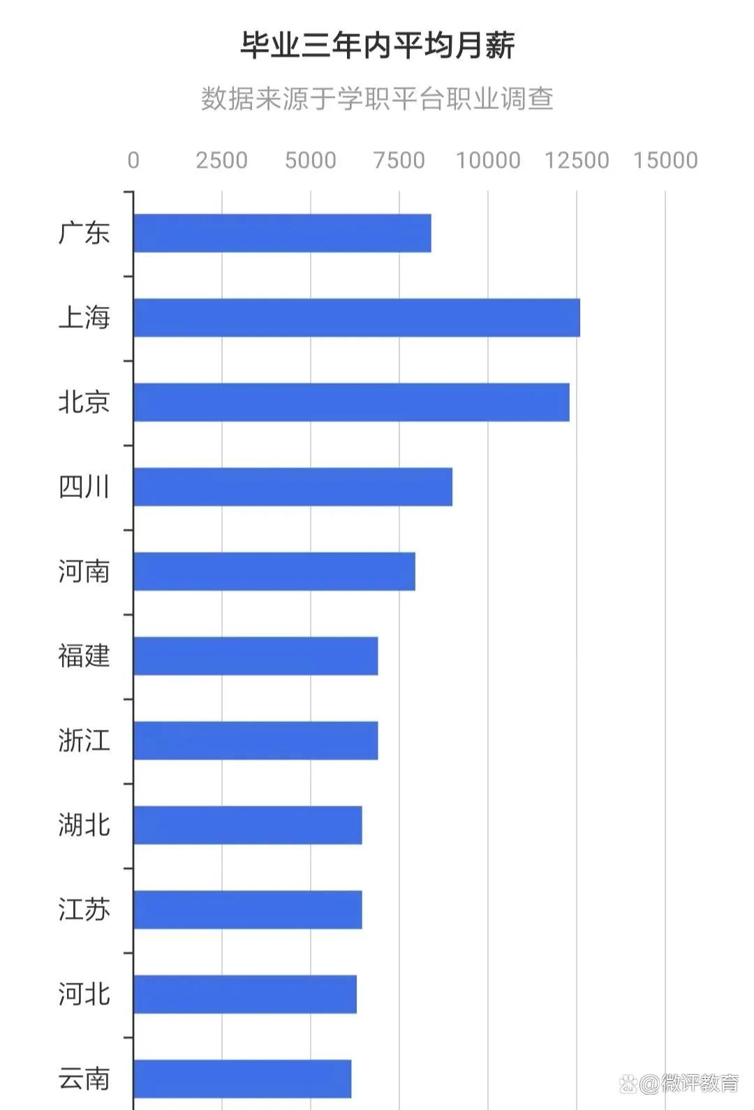 2020本科专业毕业生薪酬排行榜,2018毕业生薪酬榜哪些专业最高