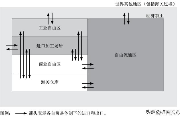 海关外贸常识大全汇总表格,海关统计免税数据