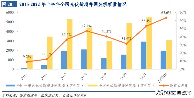 芯能科技布局分布式光伏 (芯能科技分布式光伏市场占有率)