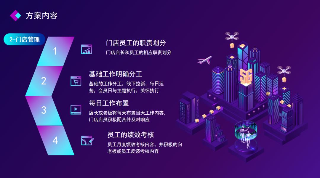 中仑门店运营指标,中仑开店营销策略