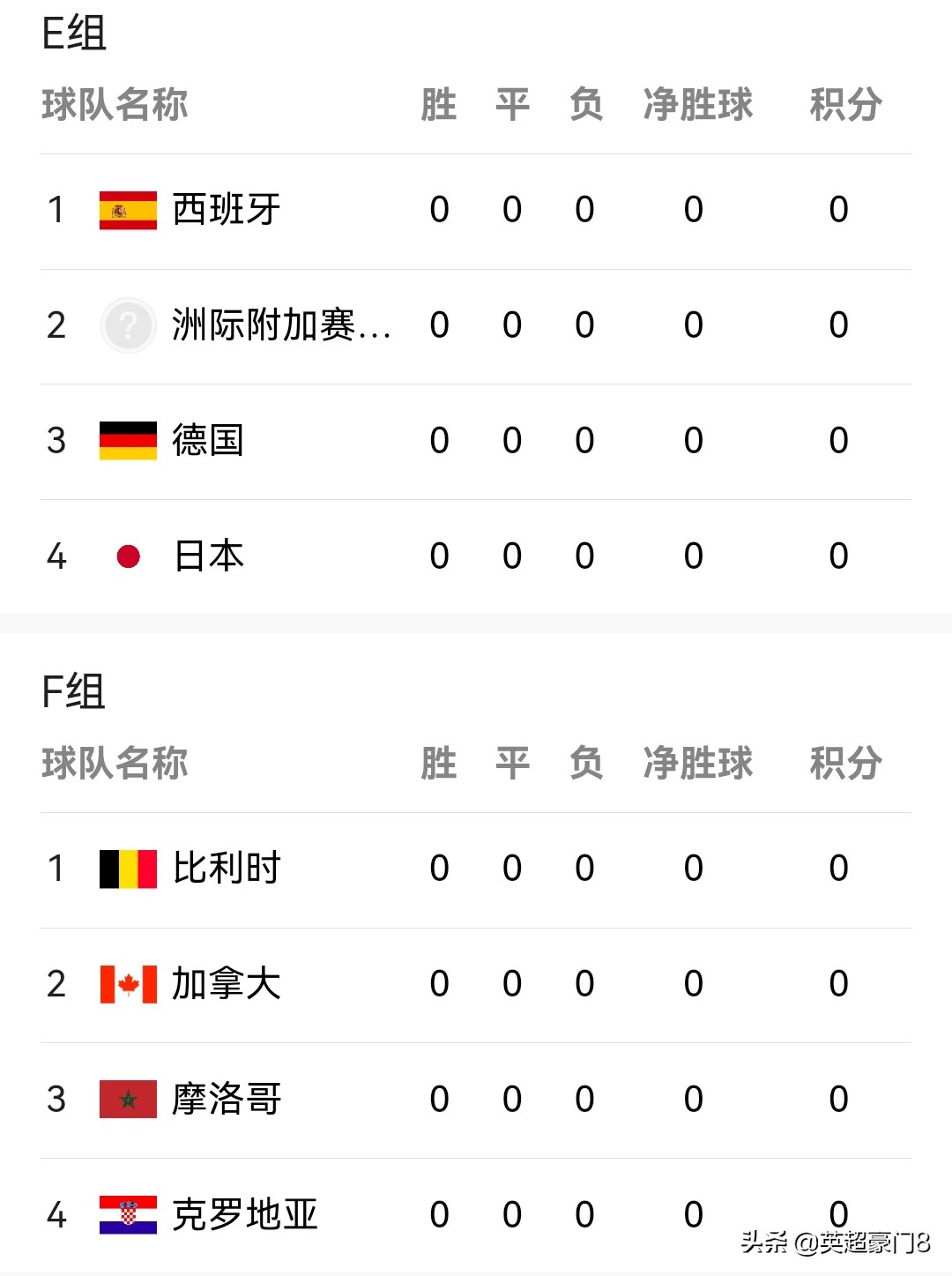 亚洲五支球队出线世界杯,亚洲6支球队晋级世界杯