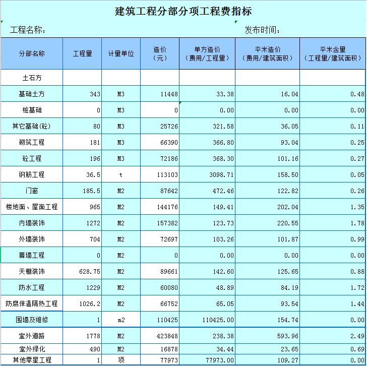 河南一34岁女总工，编制的建筑工程成本计算表格，那叫一个绝