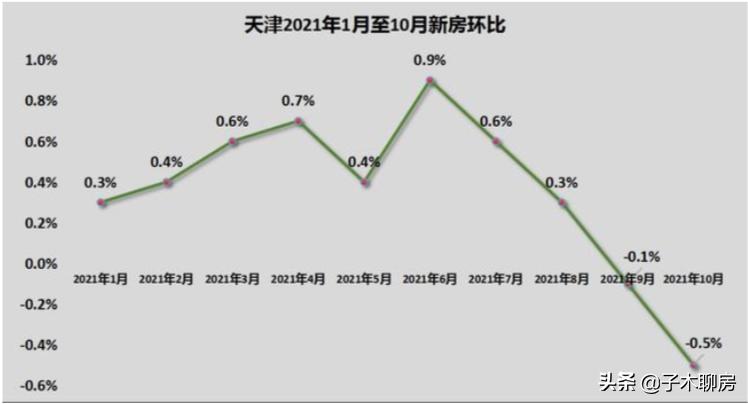 天津环城四区买房建议,在天津买房建议