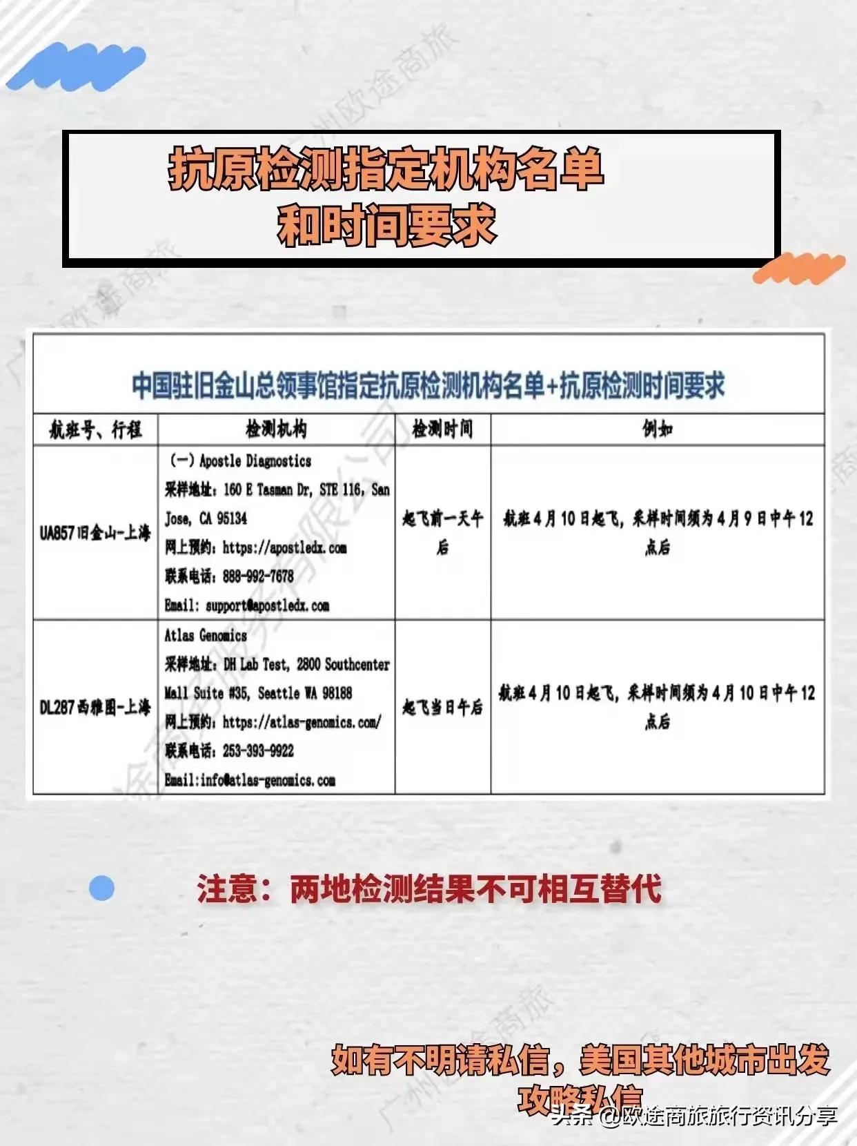 去美国需要24小时绿码检测吗,回国检测排队