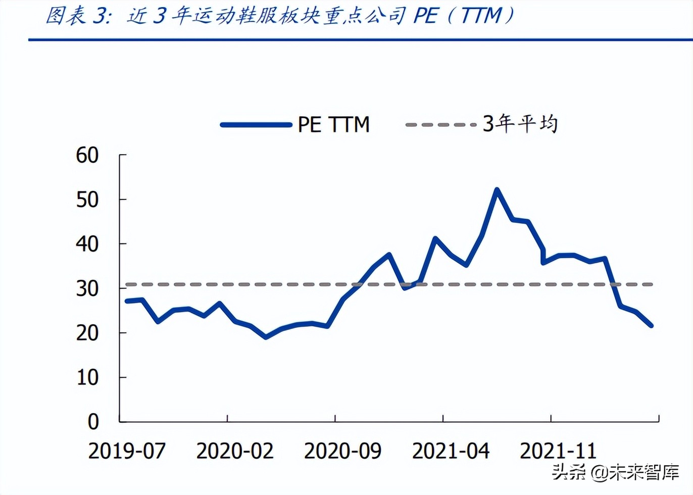 最近纺织服装行业走势,纺织行业发展趋势和职业机会
